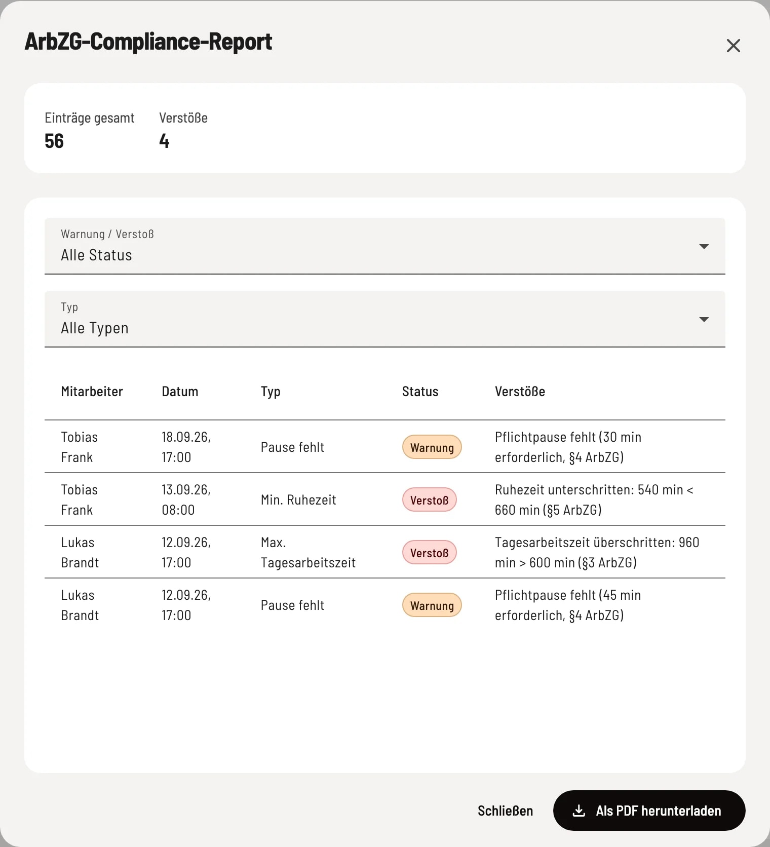 Fenster ArbZG-Compliance-Report mit Anzahl der Einträge und Verstöße sowie einer Liste der Hinweise