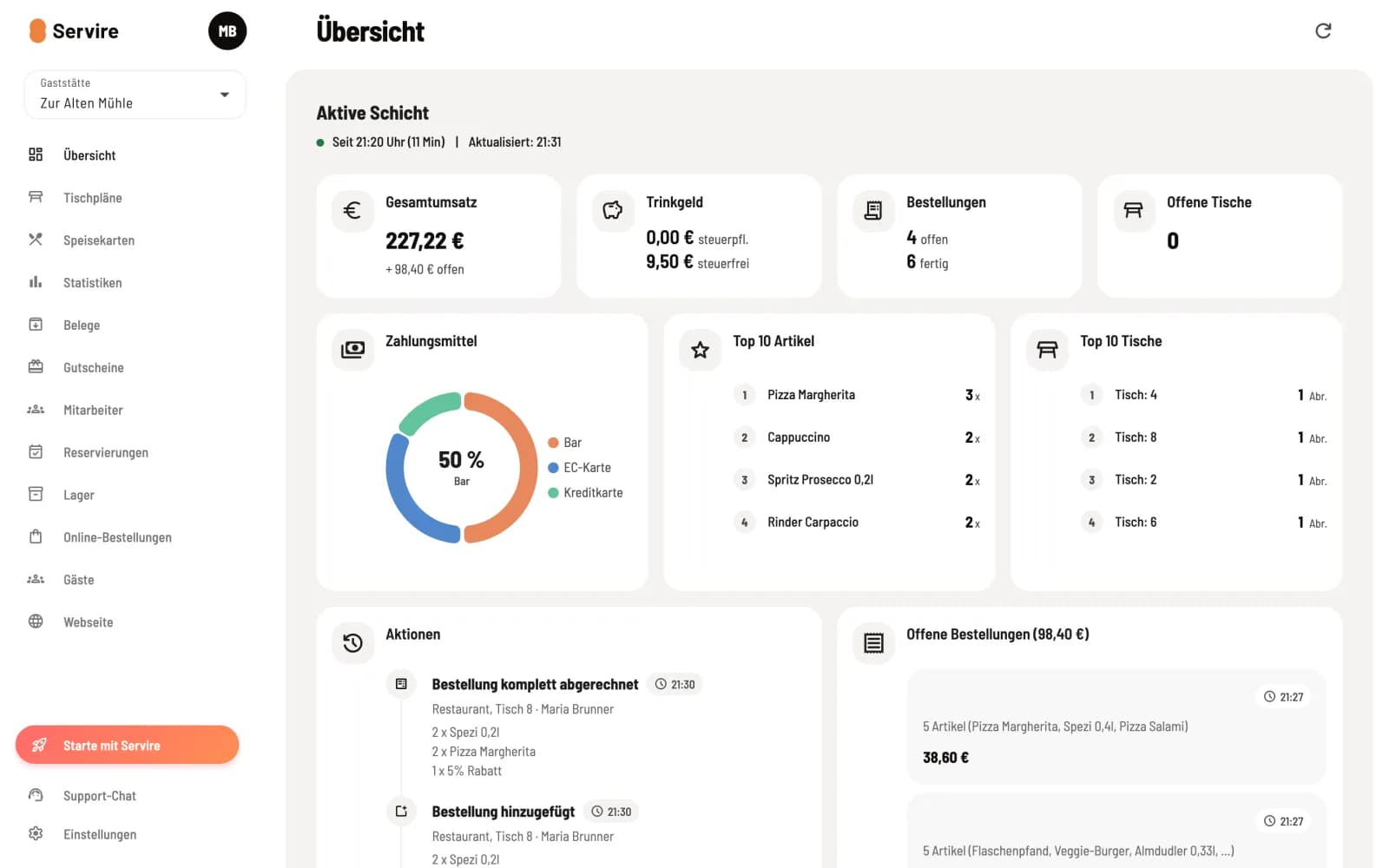 Übersicht im Web desk mit Kennzahlen der aktiven Schicht, Zahlungsmitteln sowie Top 10 Artikeln und Tischen