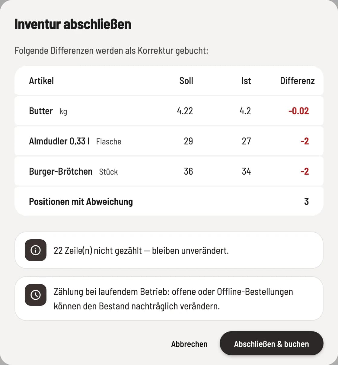Abschließen