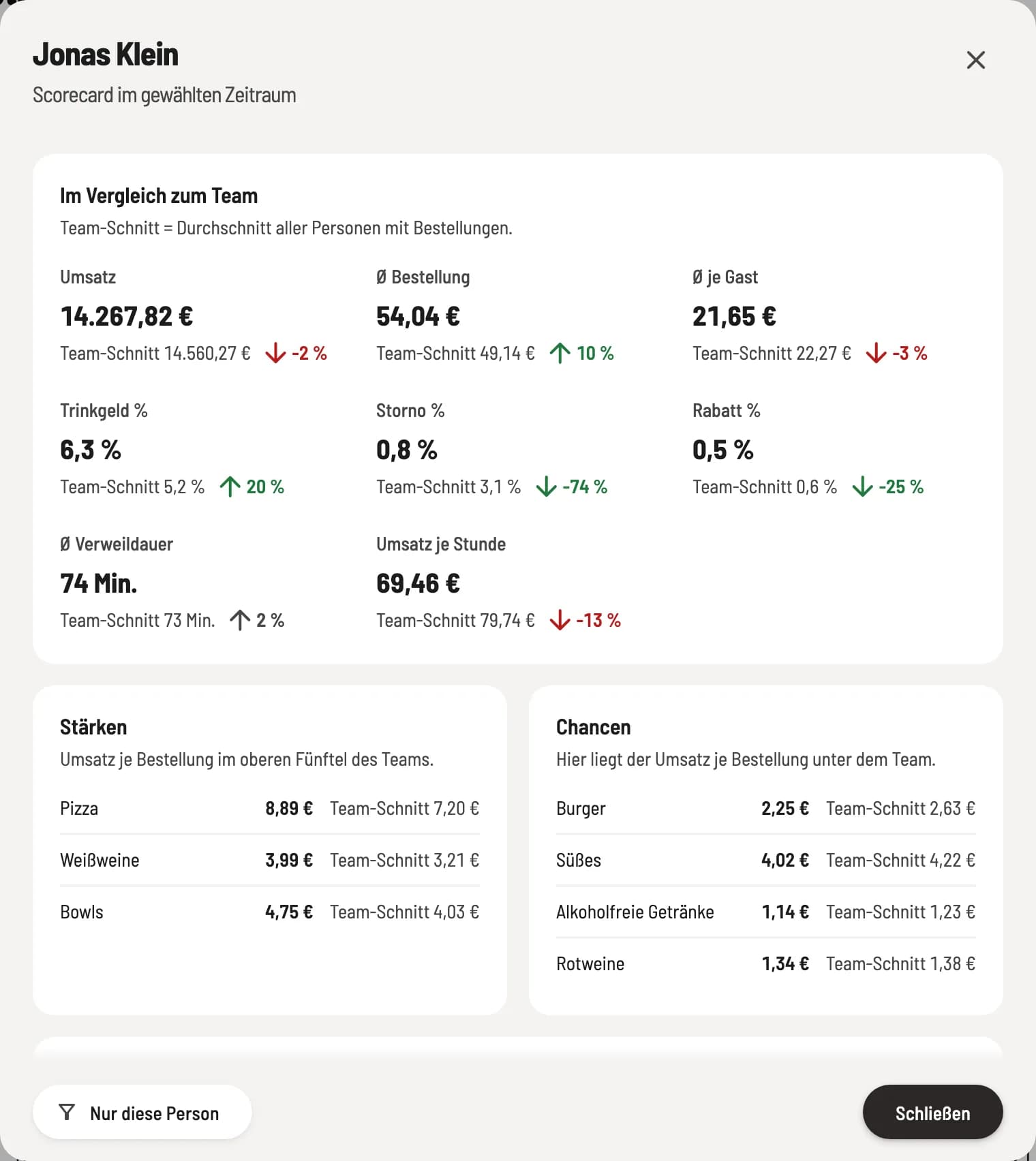 Scorecard