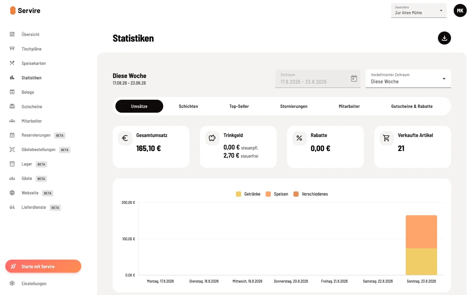 The statistics in the web desk